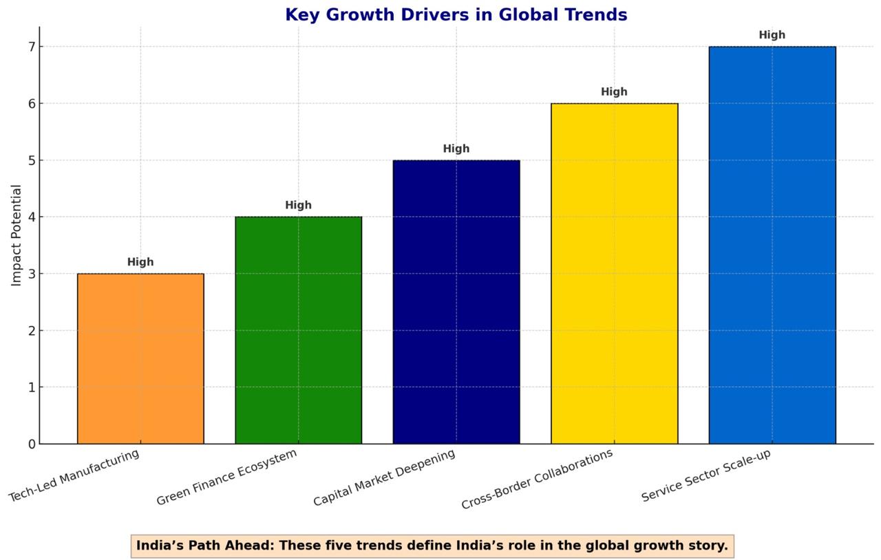 India path ahead: these five trend define india 's role in the gloabal growth story.